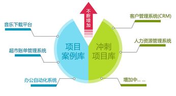 桂林NET機(jī)構(gòu)培訓(xùn) 賦能軟件與網(wǎng)絡(luò)技術(shù)服務(wù)人才