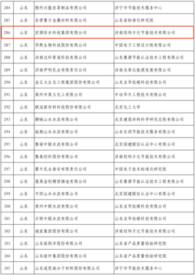綠色標桿引領(lǐng)升級 兩家防水企業(yè)榮登國家級“綠色工廠”名單